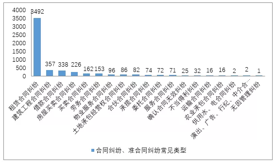 民宿业的法律风险分析