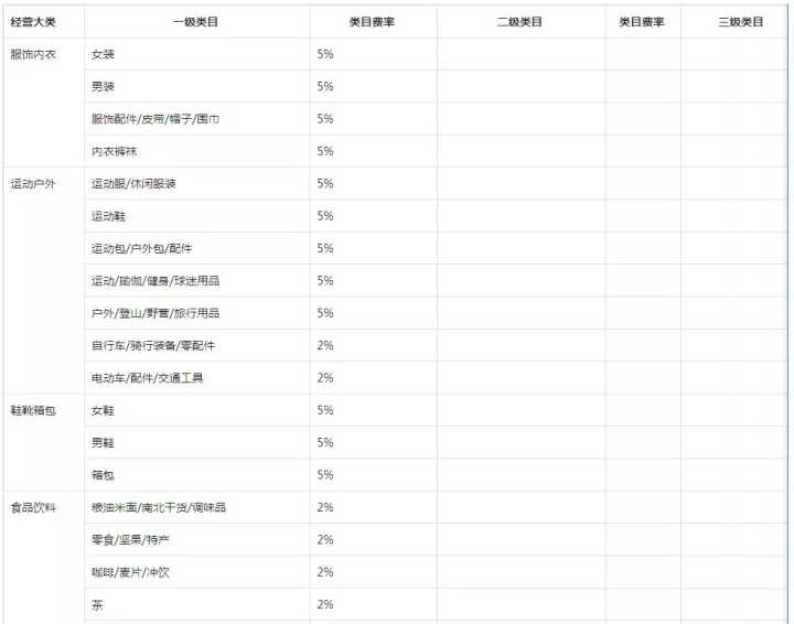 星起航：抖音小店开通需要多少费用？