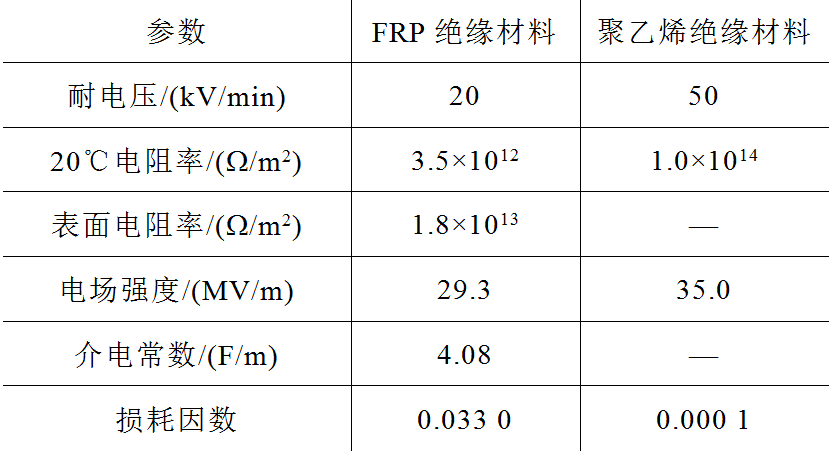 湖南電力公司科技人員設(shè)計(jì)出可快速更換作業(yè)臂的帶電作業(yè)機(jī)器人