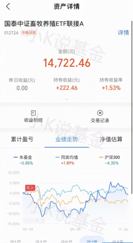 消费、医药、中概互联，现在该买什么基金？