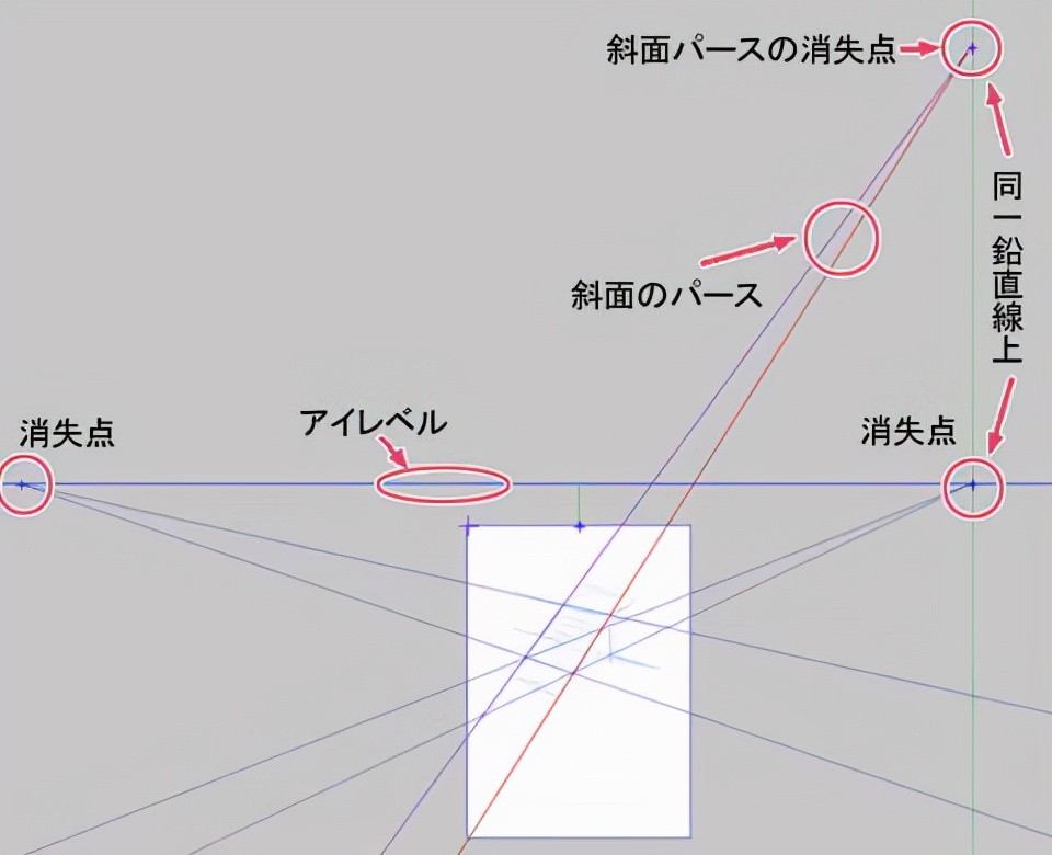 正面楼梯怎么画？画好立体感楼梯台阶的3个要点