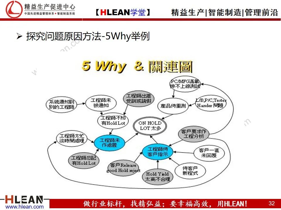 「精益学堂」详解PDCA工作方法