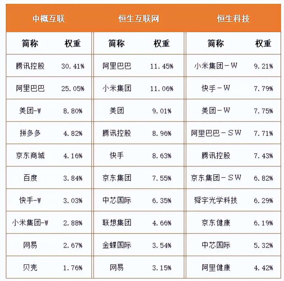 恒生科技指数大涨，参与的机会来了吗？