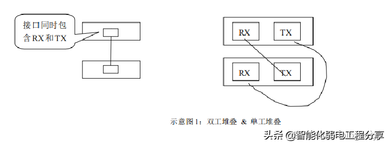 交换机的三种连接方式：级联、堆叠和集群，图文并茂详细解答