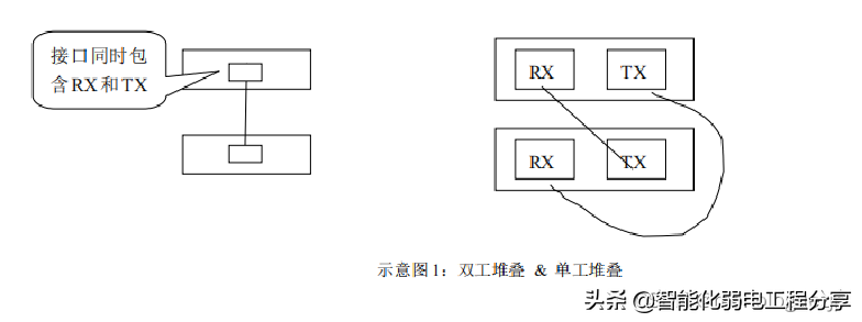 交換機的三種連接方式：級聯、堆疊和集群，圖文并茂詳細解答