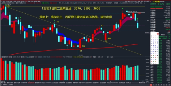 12月21日周二早参：年末岁初躁动期，这类股票最安全