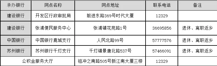 昆山住房公积金管理中心,昆山住房公积金管理中心电话是多少
