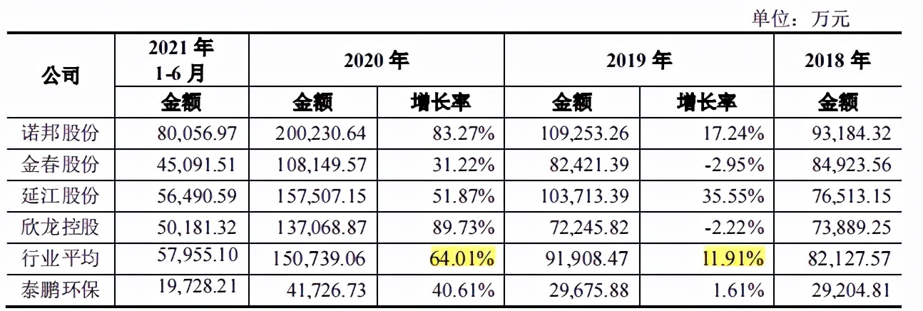 泰鹏环保劳务派遣超标，一高管八百万年薪，零人供应商频现