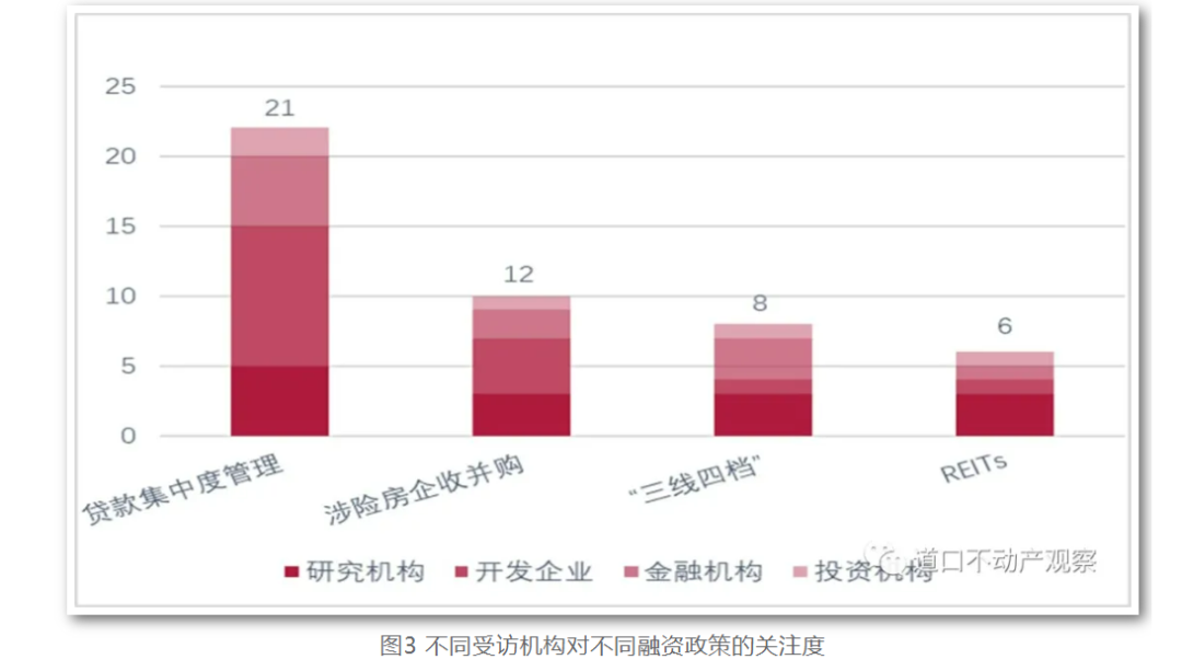 2022年房地产政策三大关注：融资、房地产税及限价限购限贷