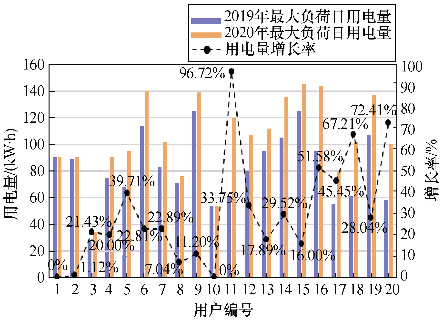 煤改電后，北京郊區冬季電網負荷有怎樣的規律？相關研究成果發布