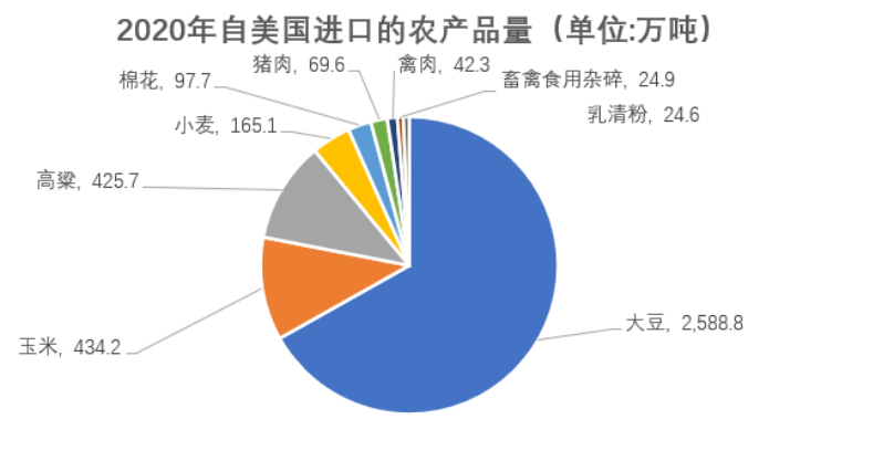 全球面临50年来最严重的“粮食危机”，谁来养活中国？