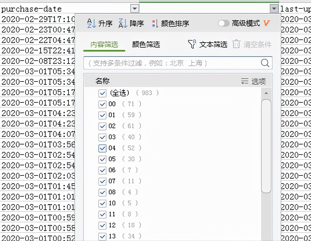 亚马逊广告分时调价有必要吗？分时调价到底该怎么玩？