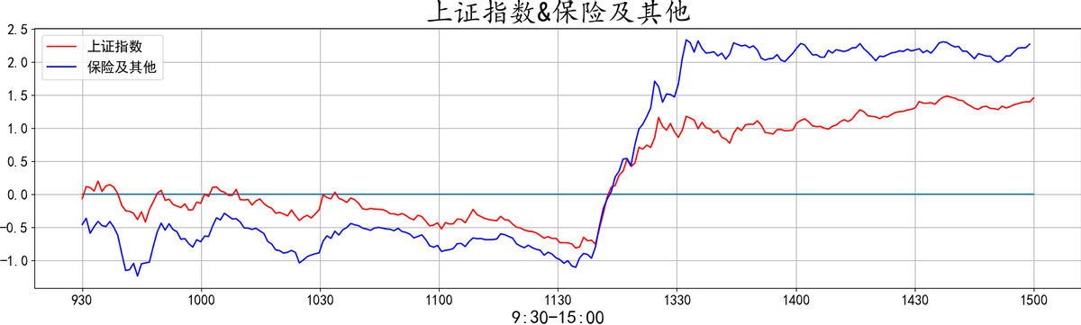 20220412复盘之板块动向 大金融再度护盘 大A能否绝地反击