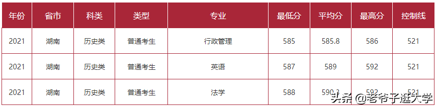 中国矿业大学材料专业怎么样（新高考100所热门高校2021年报录实况回顾）
