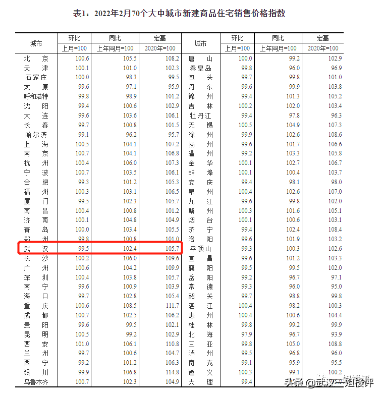 武汉市二手房,武汉市二手房房价最新消息