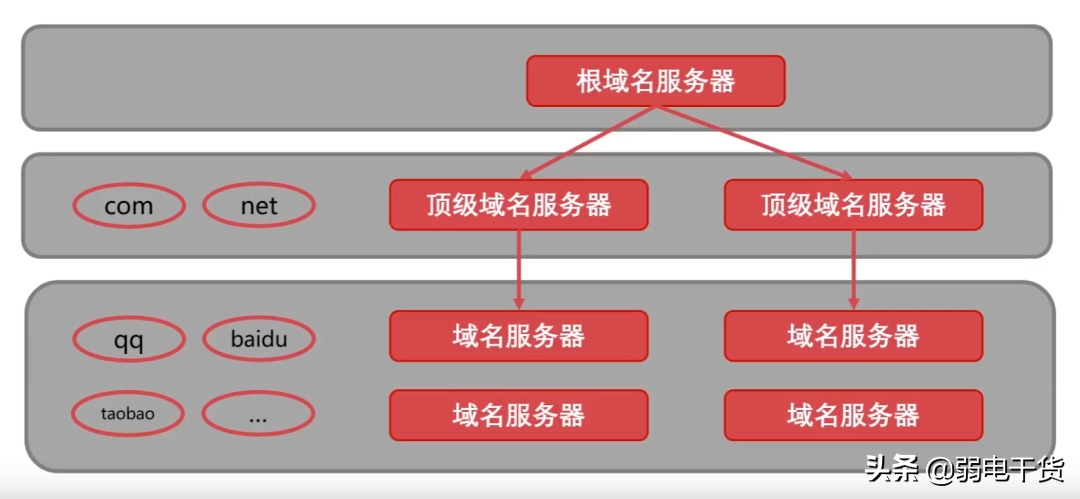 计算机系统弱电网络知识点全面总结（完整版）