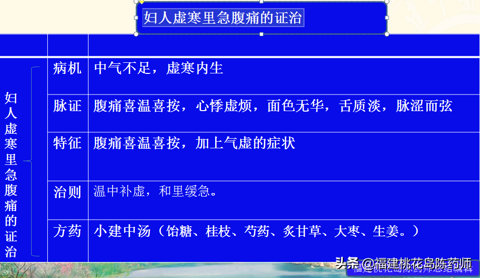 《金匮要略》——妇人杂病脉证并治第二十二学习要点