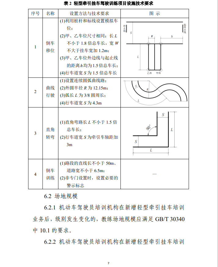 轻型牵引挂车驾驶员培训基本业务条件（试行）》