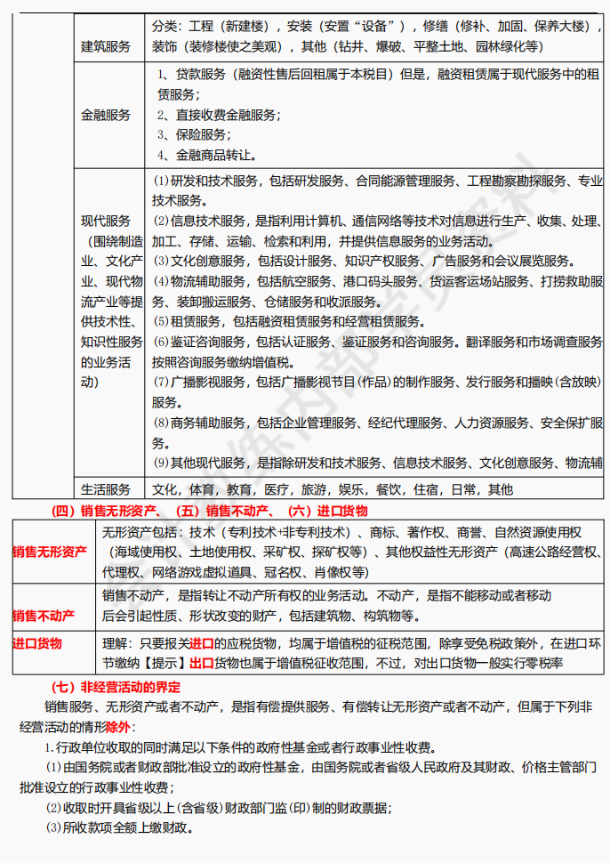 2022初会通关：思维导图+三色笔记+背诵口诀+历年真题+10套密卷