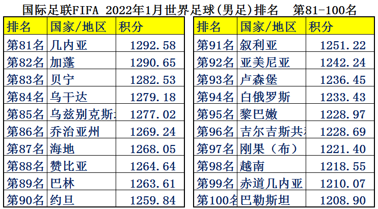 瑞士足球比赛为什么有越南国旗(中国男足平均年薪2126万，为何却输得一塌糊涂？世界各国足球排名)