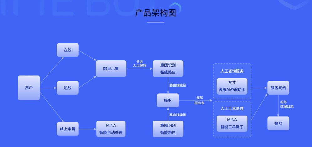 智能客服如何帮企业实现千人千面的服务？