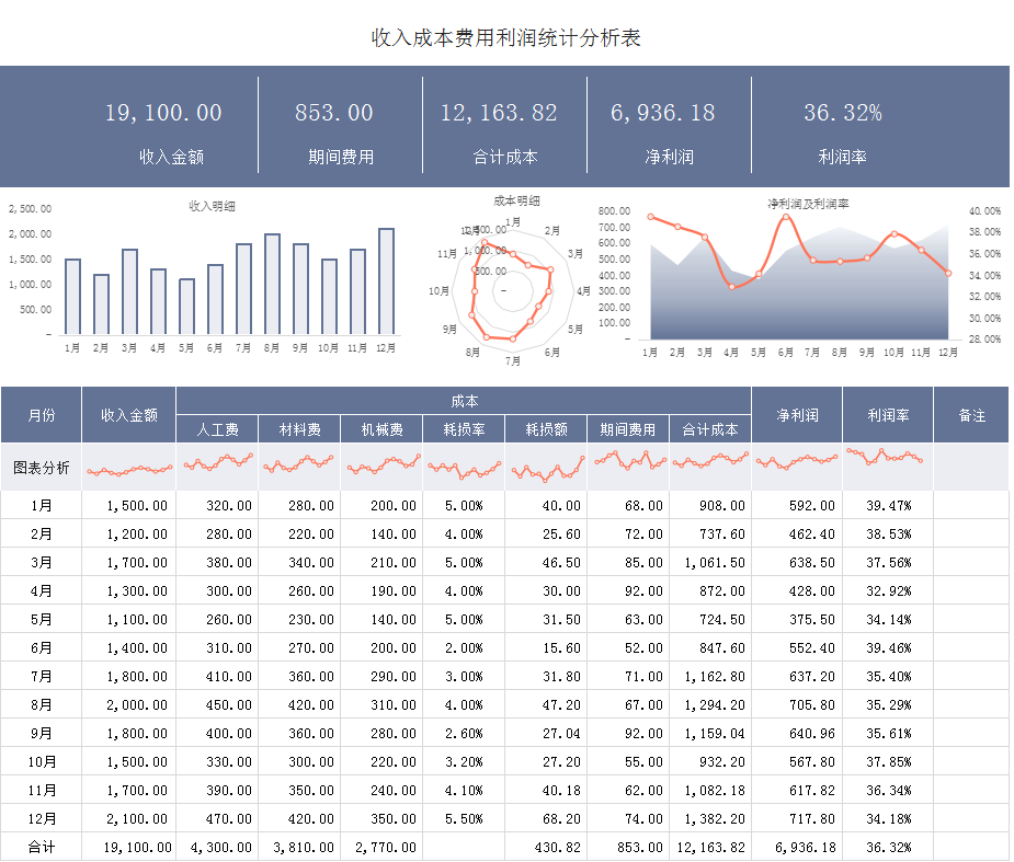 发现广东34岁成本会计，做的成本核算流程图各行业通用，真牛