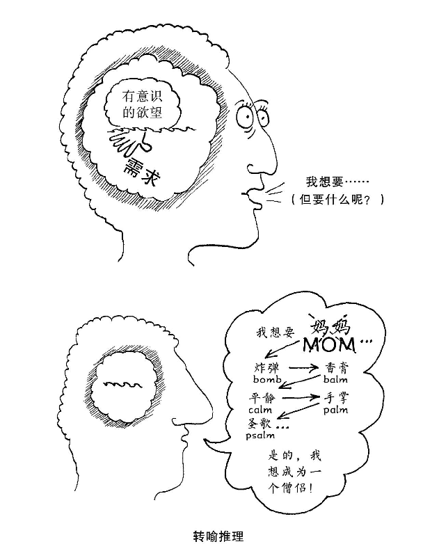 后结构主义的代表：拉康与德里达