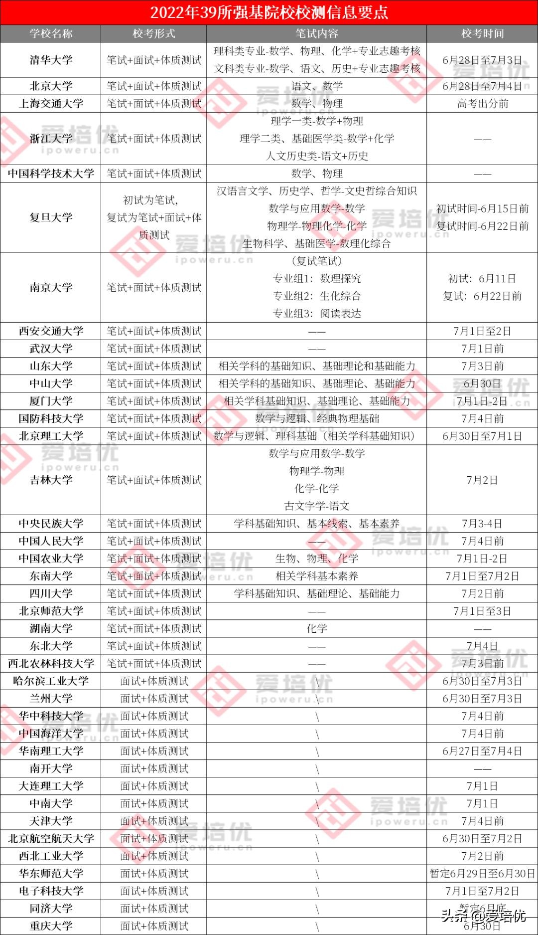 如何20天备战强基校测？学策科技的这4个建议一定要看