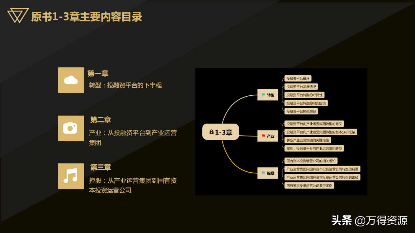 国企改革：从投融资平台到国有资本投资运营公司（地方企业转型）