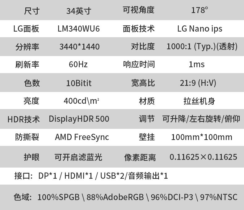 显示器知识科普及选购指南攻略