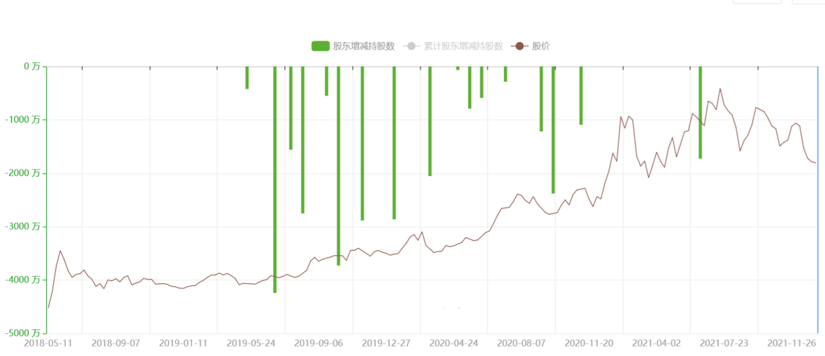 财熵｜药明康德内忧外患：中国医药外包巨头正在被“抛弃”