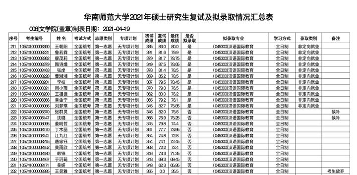 华南师范大学考研全攻略！建议收藏