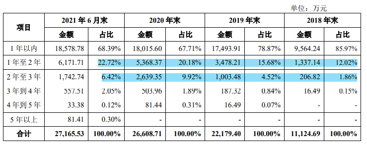 裹挟于第二大股东兼第一大客户顺丰，科捷智能的独立性难言