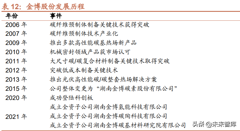 碳陶刹车盘行业研究：电动智能化执行终端，蓝海市场广阔