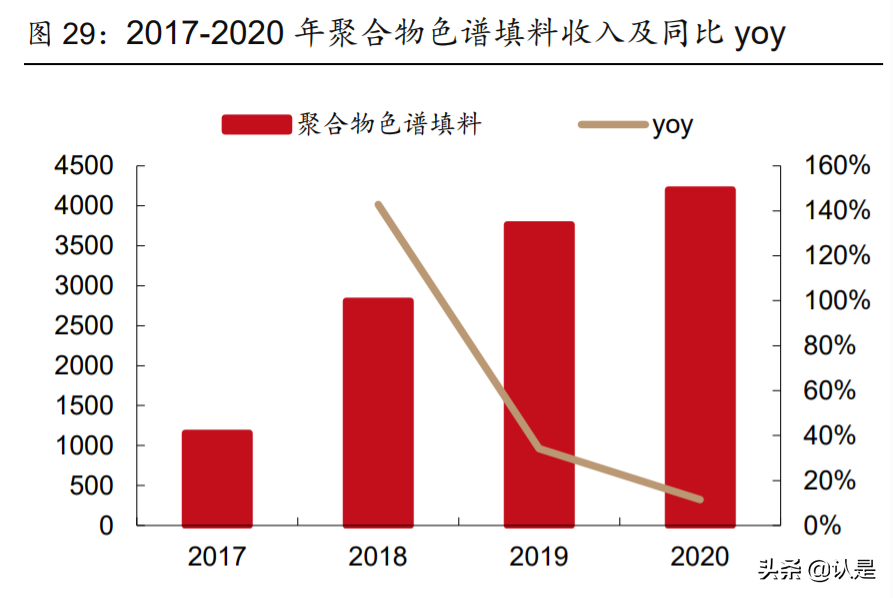纳微科技研究报告：纳米微球国产龙头，医药色谱填料领先者