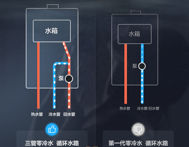 最全的燃气热水器三根管子接法介绍，请收藏保存