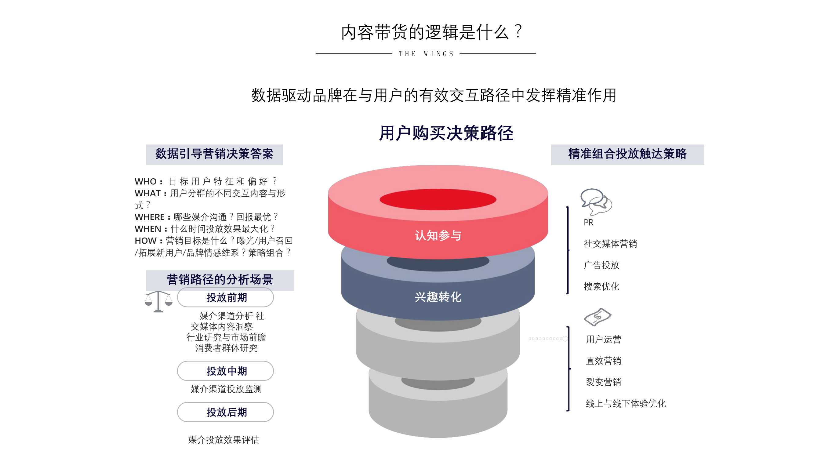 小红书营销策略，小红书营销策略及实用方法？