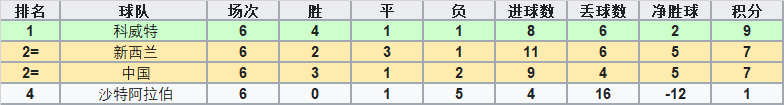 1998世界杯附加赛日本对伊朗(洲际附加赛中的亚洲球队：曾经落寞，如今已绝非俎上鱼肉)