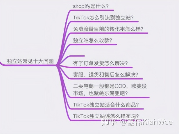 TikTok/国际版抖音/海外版抖音2万字干货教程，新手必看