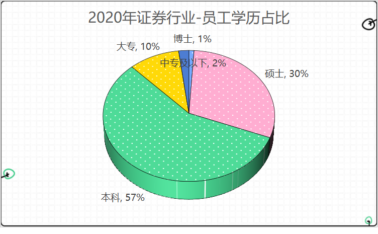 四大投行招聘学历条件（金融道路千万条）