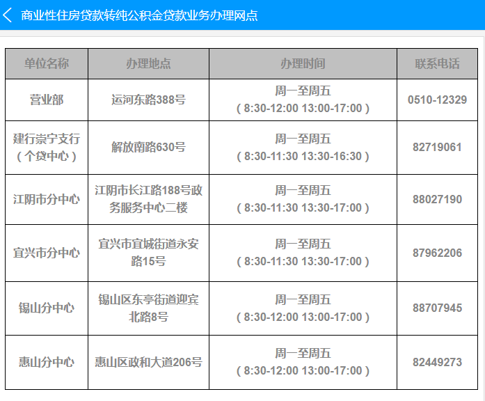 2022年无锡最新限购、贷款、落户政策，买房必看