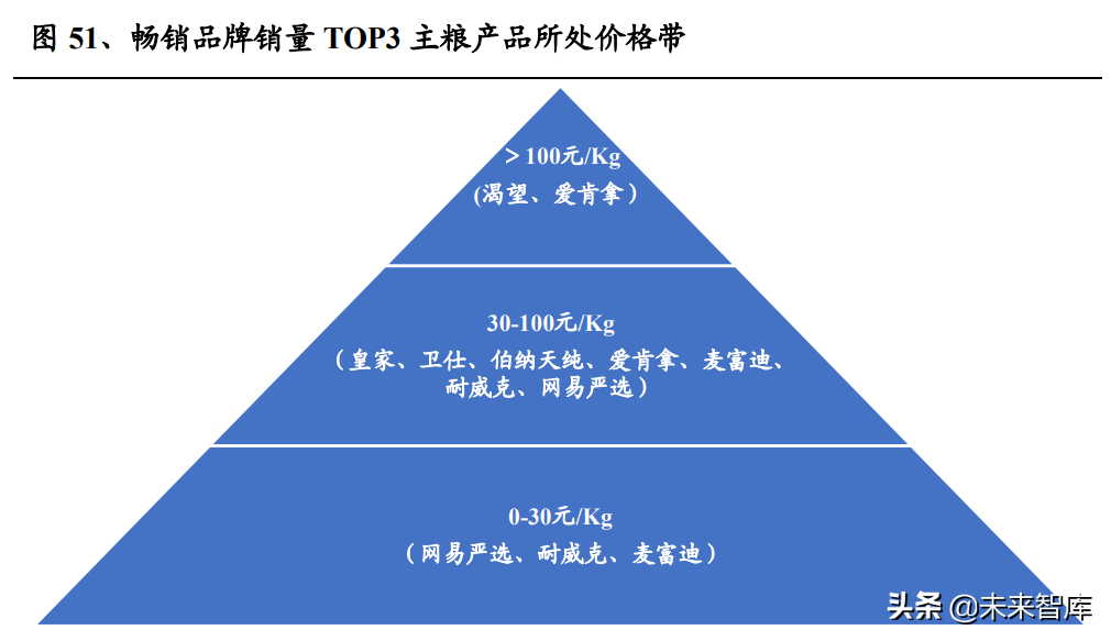 宠物食品行业研究：国产品牌正迅速崛起，乖宝线上突围领风骚