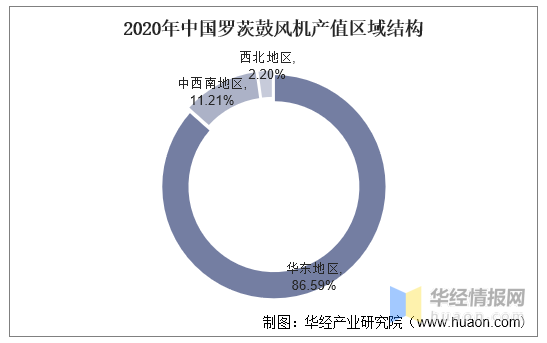 欧冠鼓风机是哪个国家品牌(鼓风机行业产值及产量，提高效率、降低能耗是风机必然的发展方向)