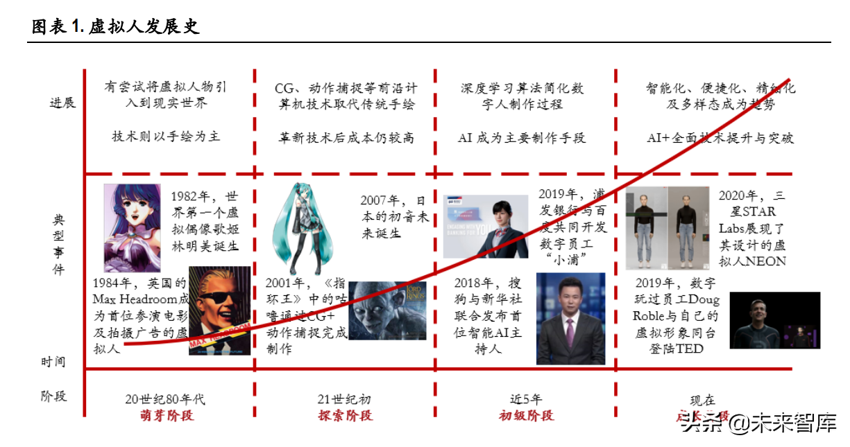 2022元宇宙行业研究报告（元宇宙行业未来趋势）