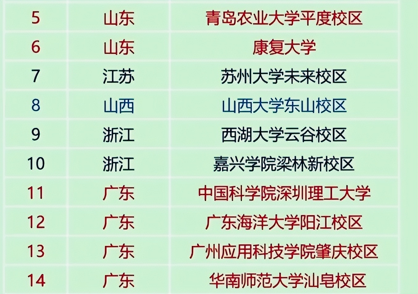 2022“新增”大学出炉，适合考生捡漏，北京和广东都分别有4所