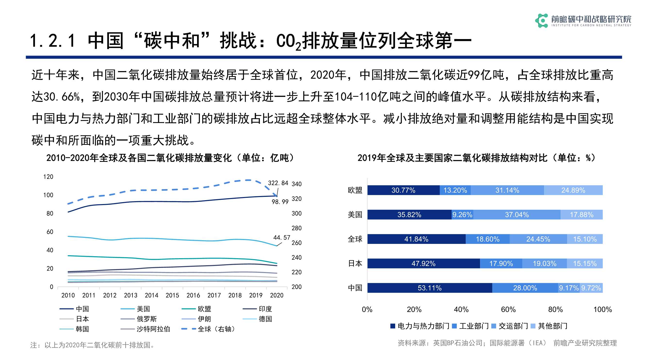 碳中和背景下低碳科技关键技术发展与机遇（前瞻）