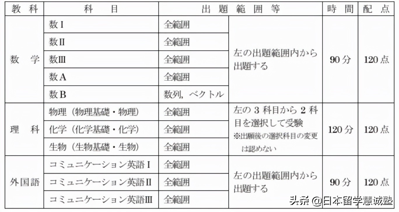 日本留学出愿指南：东京医科齿科大学