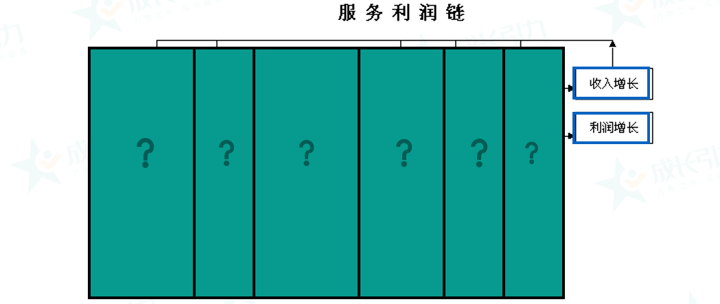 团队的有效激励