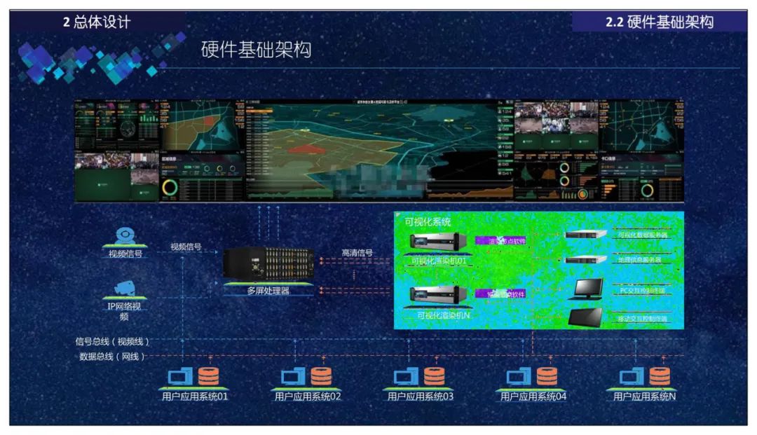 分享 | 智慧应急指挥管理平台总体设计、建设内容、应用场景