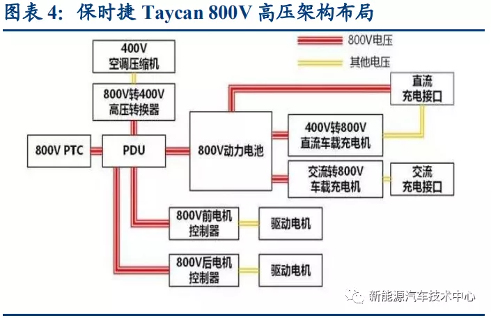 800V ܹܸԴµĸı䣿